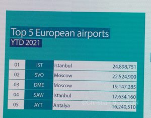 27oct2021017Aeroport_conf